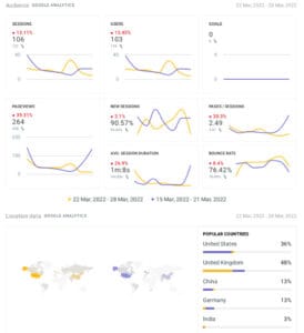 SEO analytics reports