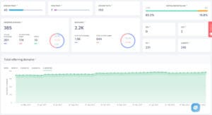 Backlink monitor for SEO