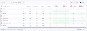 Keyword rank tracker